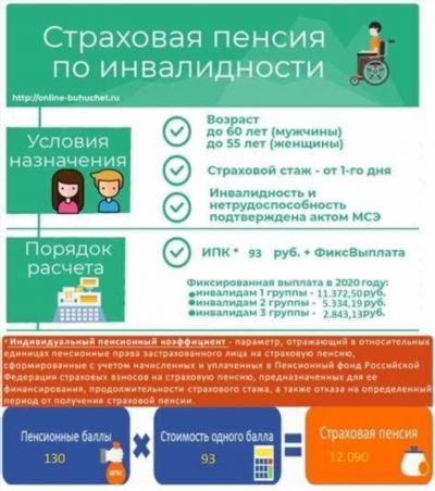 Как получить пенсию самозанятому?