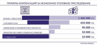 Виды морального ущерба