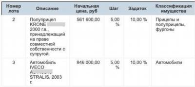 Как оценить состояние имущества перед участием в торгах по банкротству