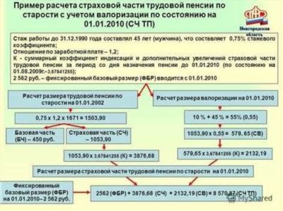 Как узнать льготный стаж по вредности через Госуслуги