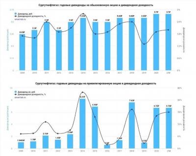 Найдите информацию об акционерной структуре