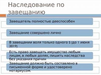 В какие сроки происходит наследование по завещанию