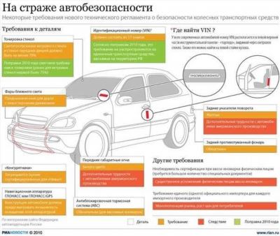 Особенности перекраски автомобиля в другой цвет