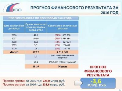 Лимит при европротоколе – тысяч (условно)