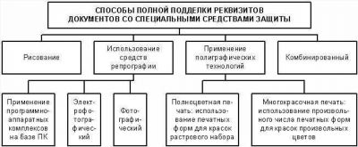 В каких ситуациях не будет уголовной ответственности за подделку подписи