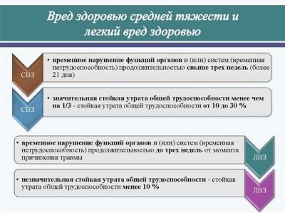 Какая уголовная ответственность предусмотрена за неумышленное причинение вреда здоровью?