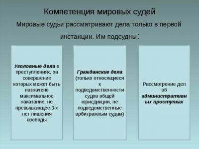 Обращение в суд с иском о разводе