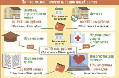 Какой размер максимальной выплаты по ОСАГО в году?