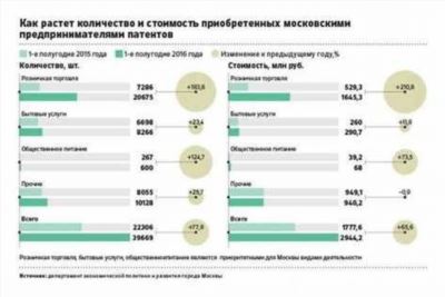 Как сэкономить при открытии лицензионной торговли?