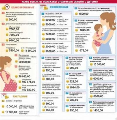 Ежемесячные пособия на ребенка до трех лет