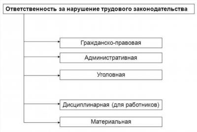 Что подразумевается под получением взятки?