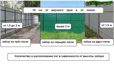 Сосед построил высокий глухой забор по меже: что делать?