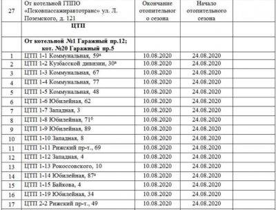 Календарь отключений воды в Орле на год