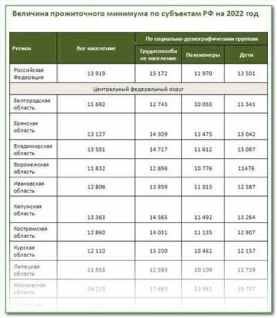 Калькулятор расчета стоимости патента для ИП в России в 2025 году