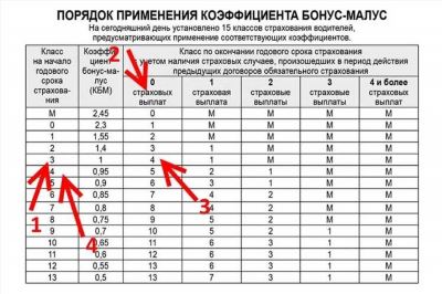 КБМ: его функции и значение