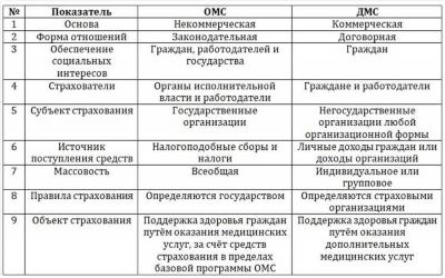 Опыт вождения и его влияние на страховку ОСАГО