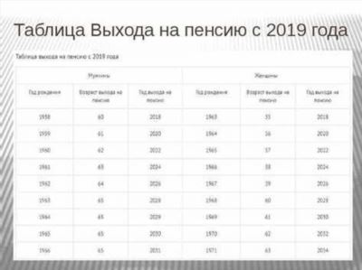 КБМ в страховке ОСАГО: суть и значение коэффициента бонус-малус