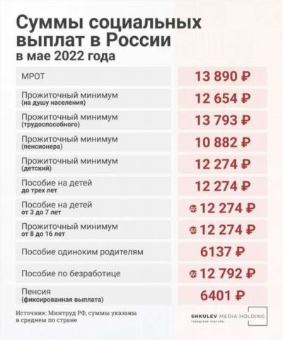 Обзор изменений в пенсионной системе с 1 октября 2025 года