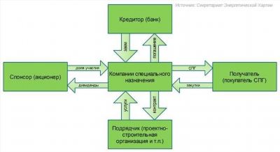 Преимущества обращения в КПК «Центр финансирования»