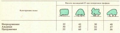 Подача заявления в орган МСУ при вырубке дерева