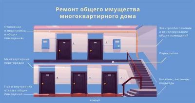 Главным ответственным за электричество в квартире является энергоснабжающая компания