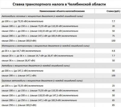 Льготы по транспортному налогу в Новосибирской области в 2025 году