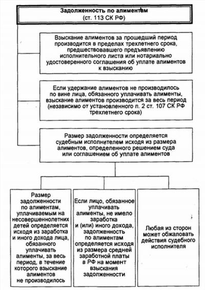 Характеристика процесса лишения отцовства