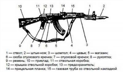 Необходимая документация