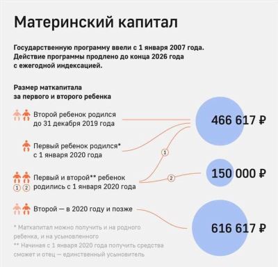 Размер маткапитала в году