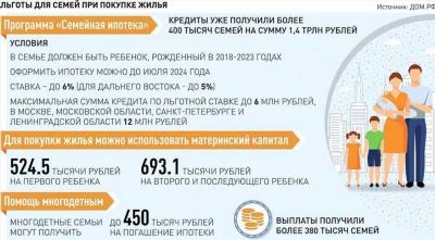 Материнский капитал 2025-2024