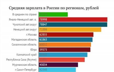 Минимальный размер страховой пенсии