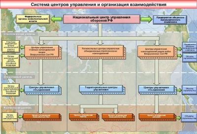 Различия в статусе структурных элементов