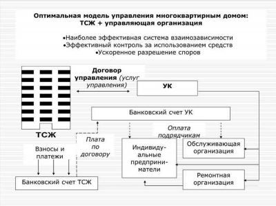 Налоговые проверки ТСЖ: что нужно знать