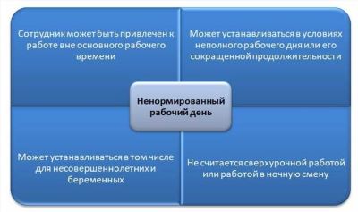 Дополнительные нюансы внепланового выхода на службу