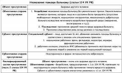 Что ожидает работодателя за невыплату зарплаты?