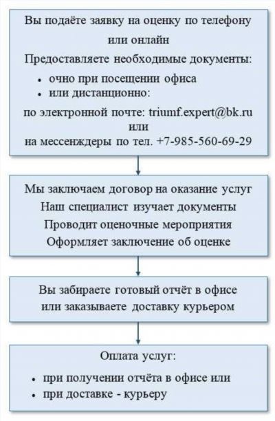 Процесс проведения автотехнической экспертизы