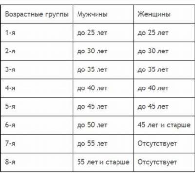 Порядок освобождения служебного жилья военнослужащим