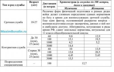 Информация о жилищной субсидии для военнослужащих