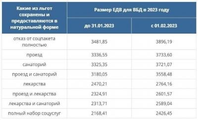 Содействие в покупке жилья