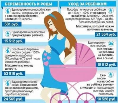 Новые выплаты и изменения в пособии опекунам на ребенка в 2024 году