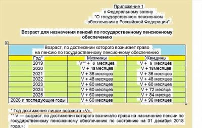 Новый призывной возраст и отсрочка от армии: мнение юристов