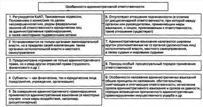 Статья 5.61 КоАП РФ: основные положения