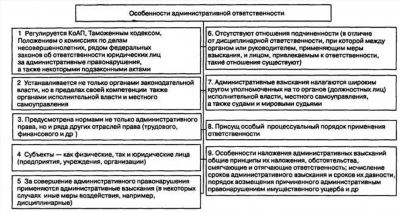 Оскорбление как административное правонарушение