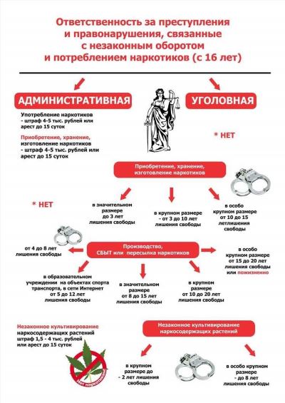 Можно ли сдать поддельные купюры в полицию?