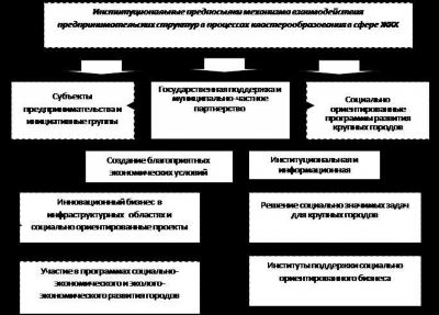 Чем грозит «управляйке» невнимательность при начислении коммунальных платежей?