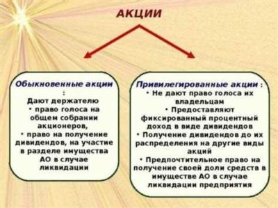 У каких российских компаний есть привилегированные акции?