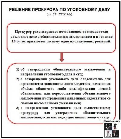 Длительность доследственной проверки в уголовном деле