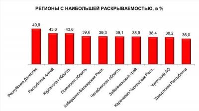 Псевдообразовательный ресурс и его роль во многих мошеннических схемах