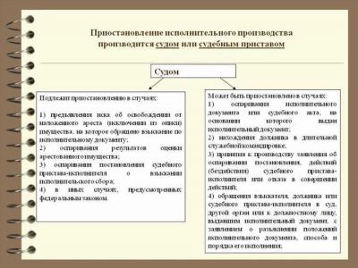 Проверка исполнительного листа и принятие решения