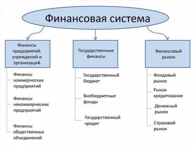 Контроль исполнения бюджета